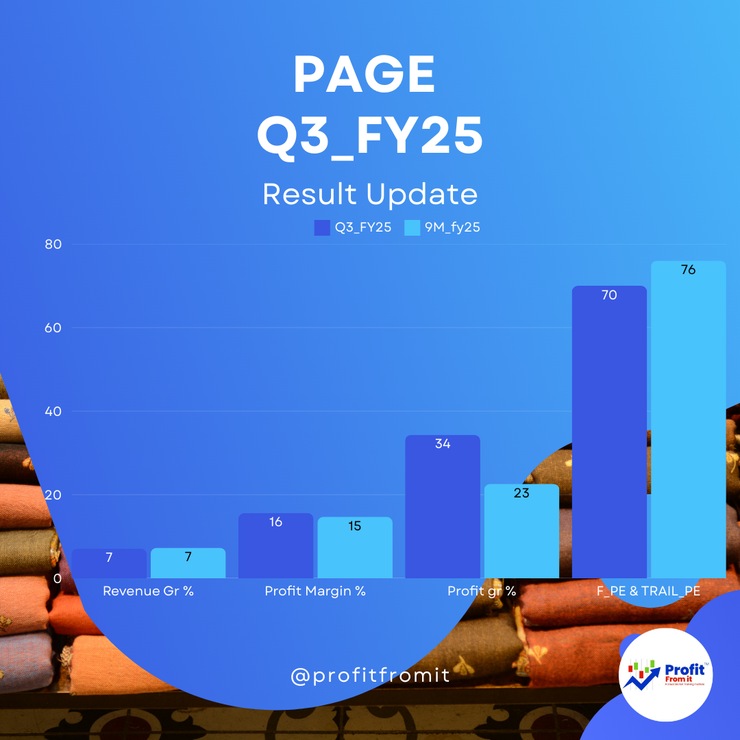 📊 Page Industries Q3 FY25 Analysis & Investment Insights 🏭📈